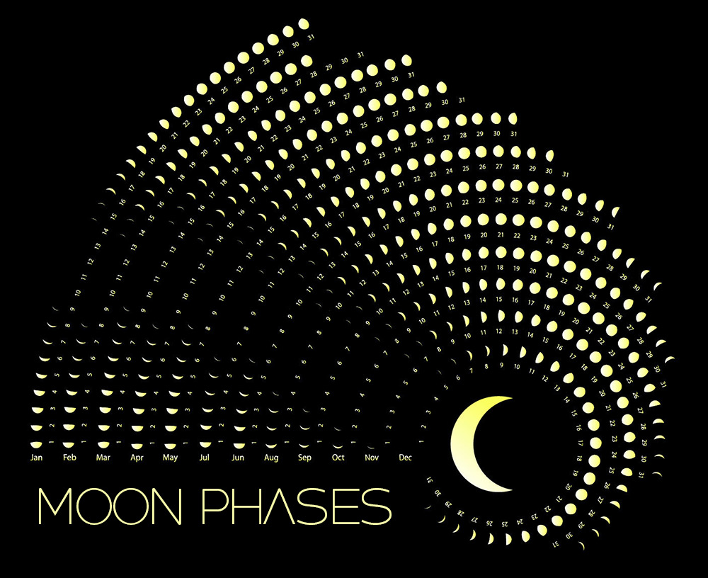 Moon Phases Calendar for the month of 2024